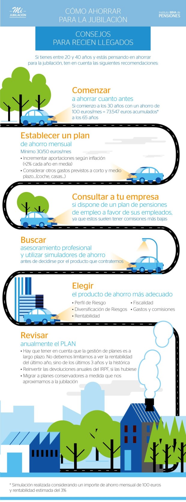 Consejos para ahorrar para tu jubilación