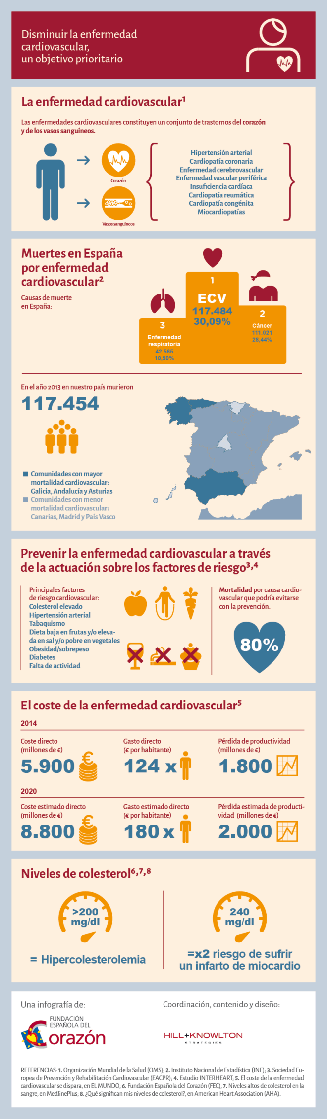 Enfermedad cardiovascular en España