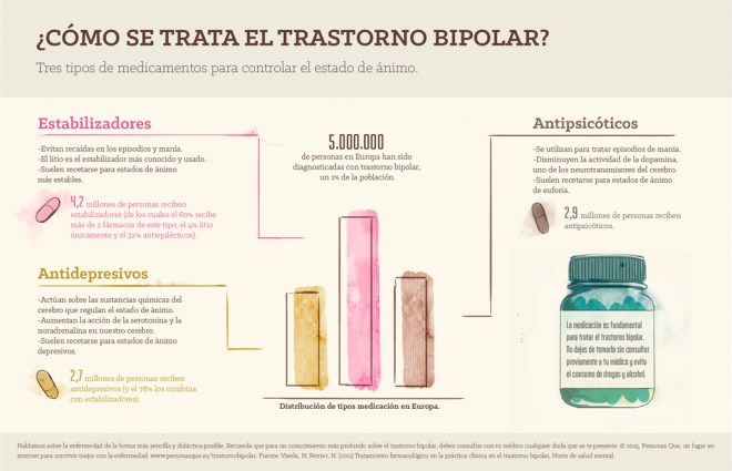 Trastorno bipolar