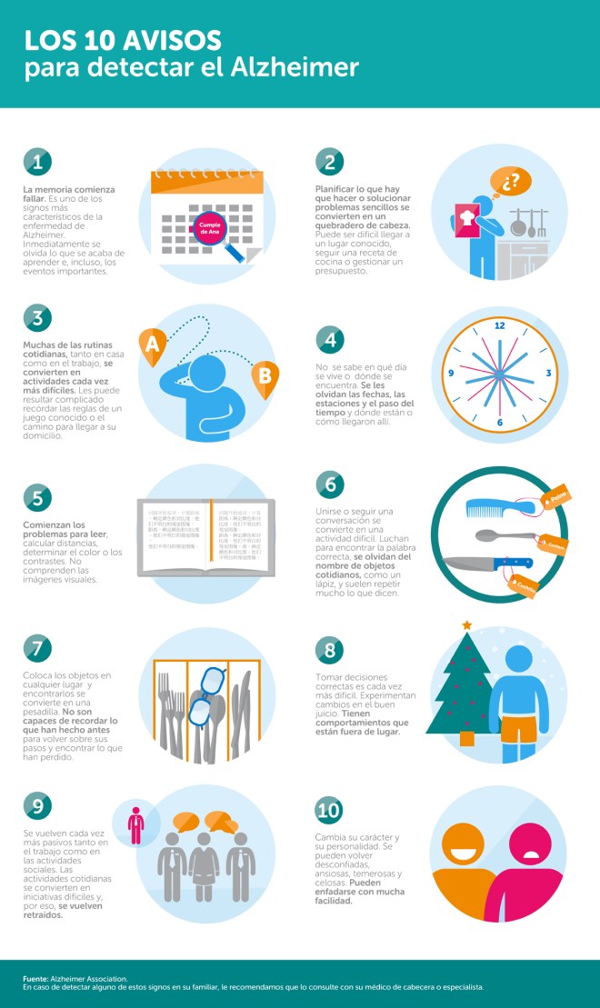 10 avisos para detectar el Alzheimer