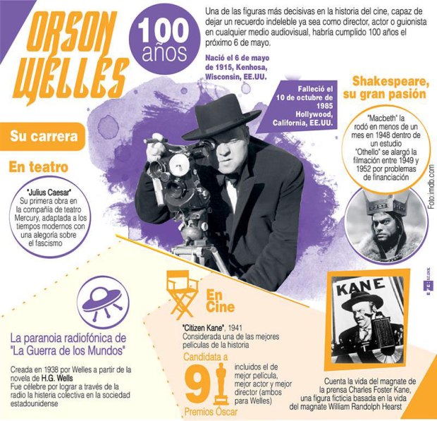 Orson Wells