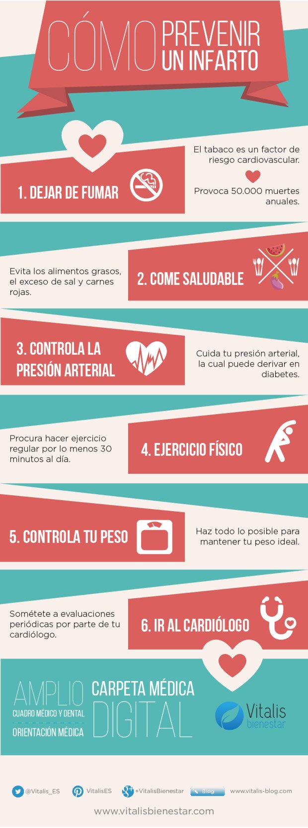 Cómo prevenir un infarto
