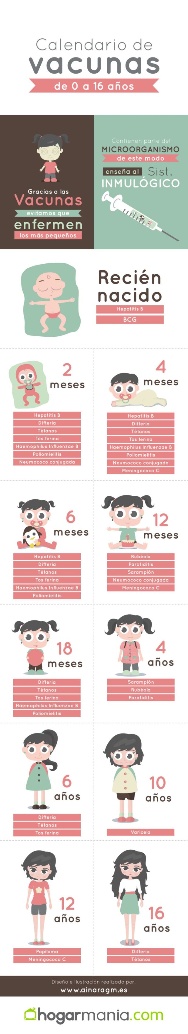 Calendario de vacunaciones de 0 a 16 años