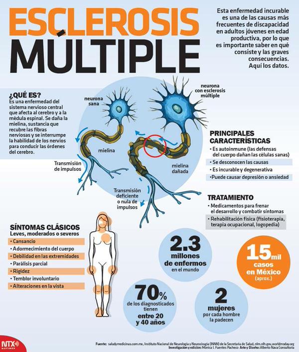 Esclerosis múltiple