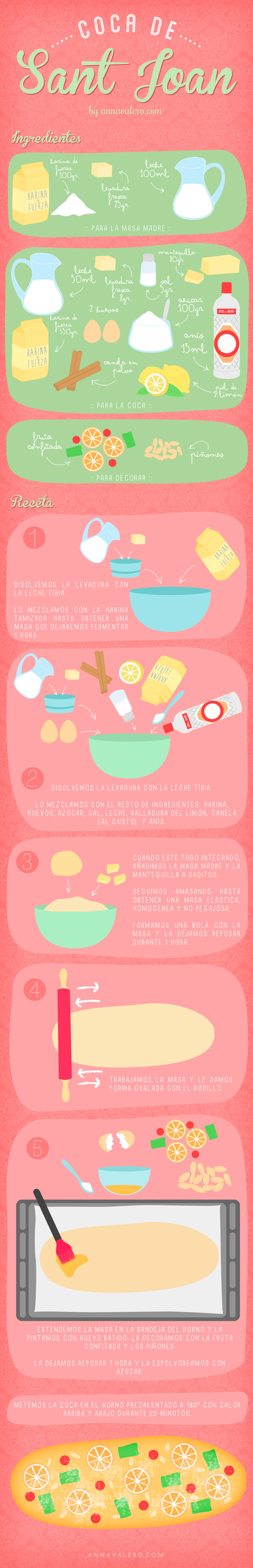 Receta de la coca de Sant Joan