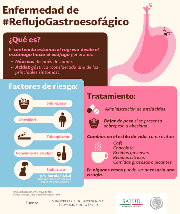 Reflujo gastroesofágico