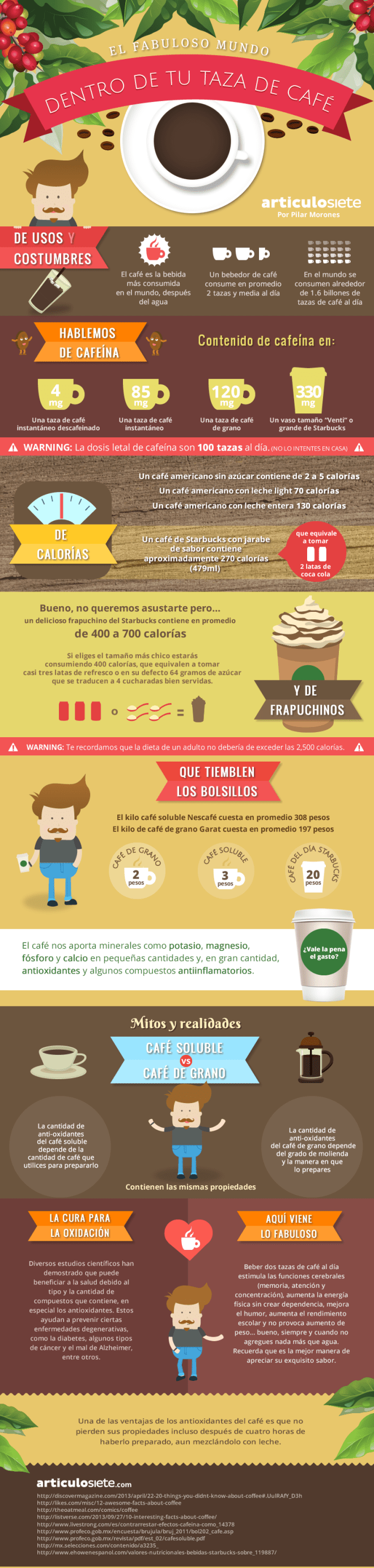 El fabuloso mundo dentro de tu taza de café