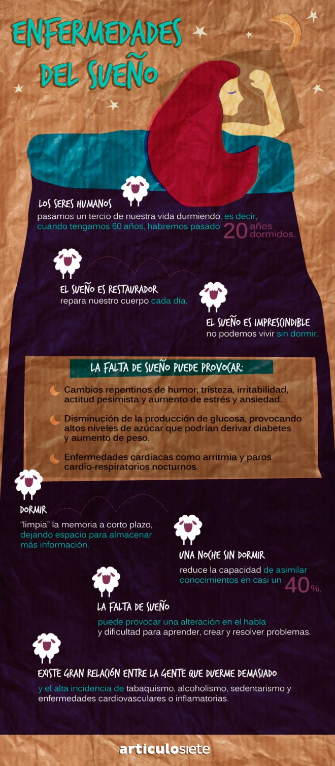 Enfermedades del sueño