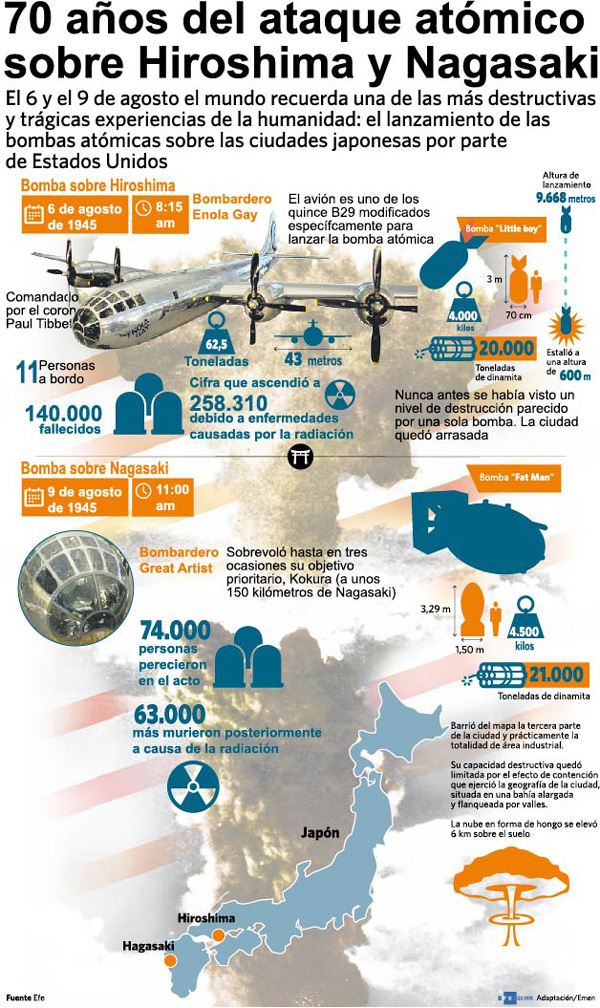 70 años de Hiroshima