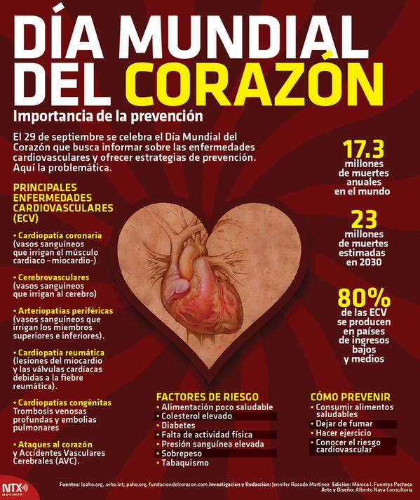Día Mundial del Corazón