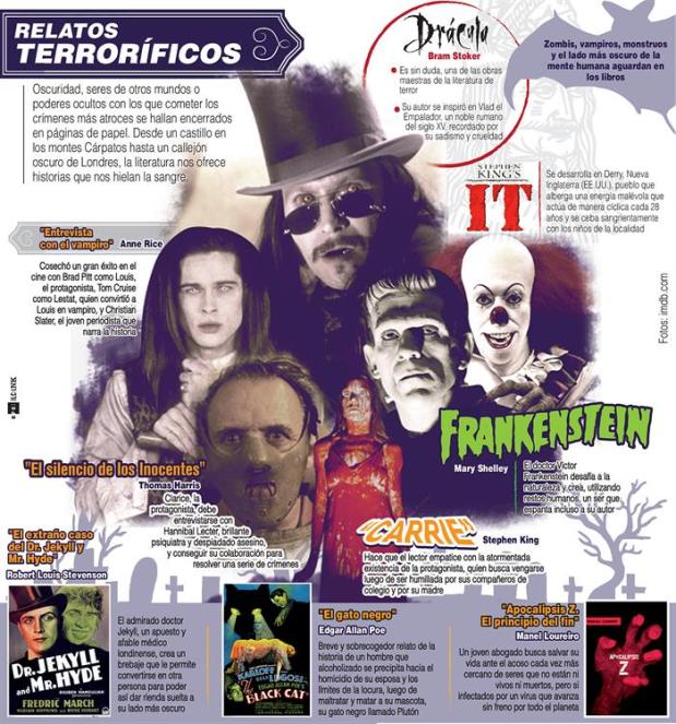 Relatos terroríficos