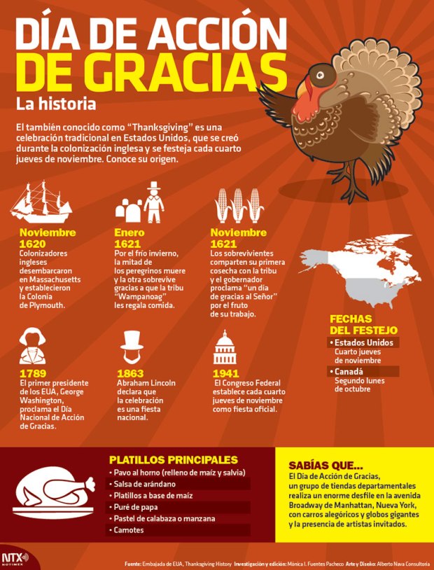 accion-de-gracias-infografia