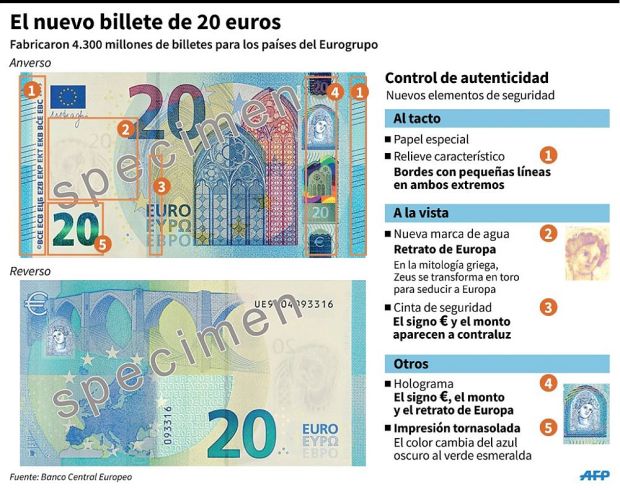 El nuevo billete de 20 Euros