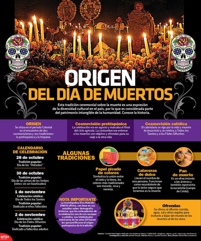 Origen  del día de los muertos