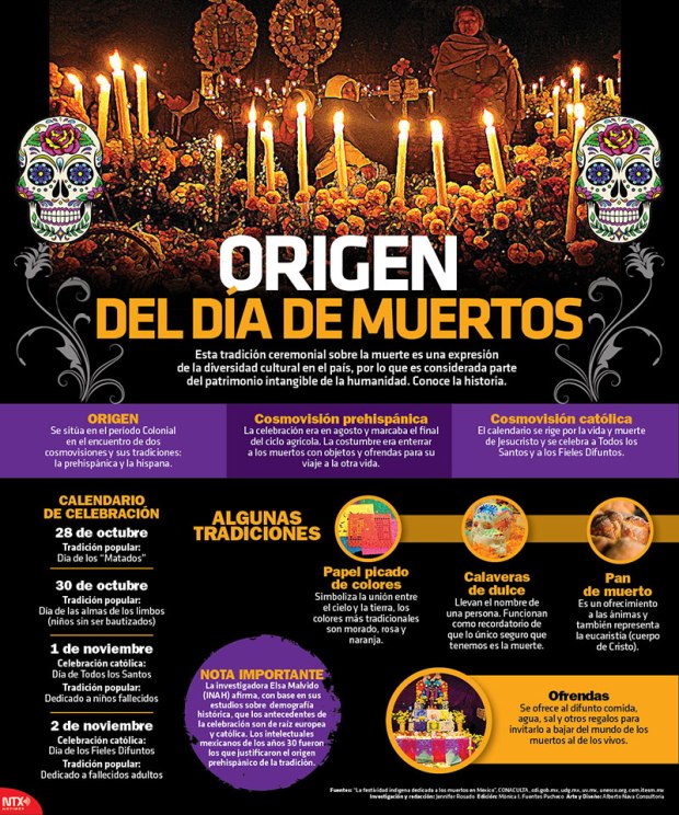 Origen  del día de los muertos