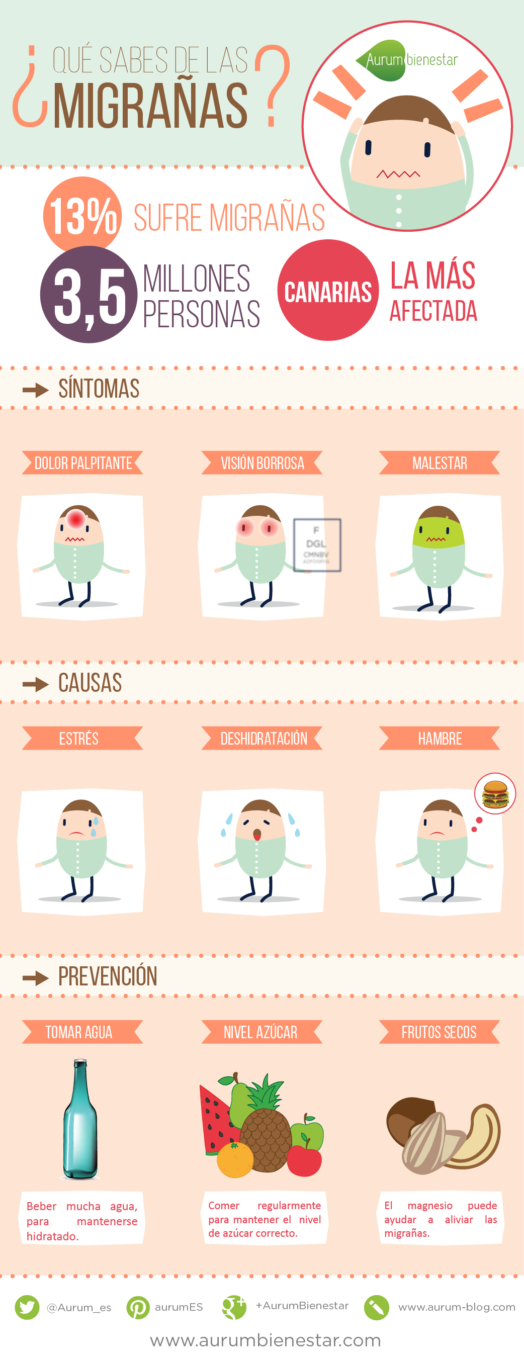¿Qué son las migrañas? #infografia