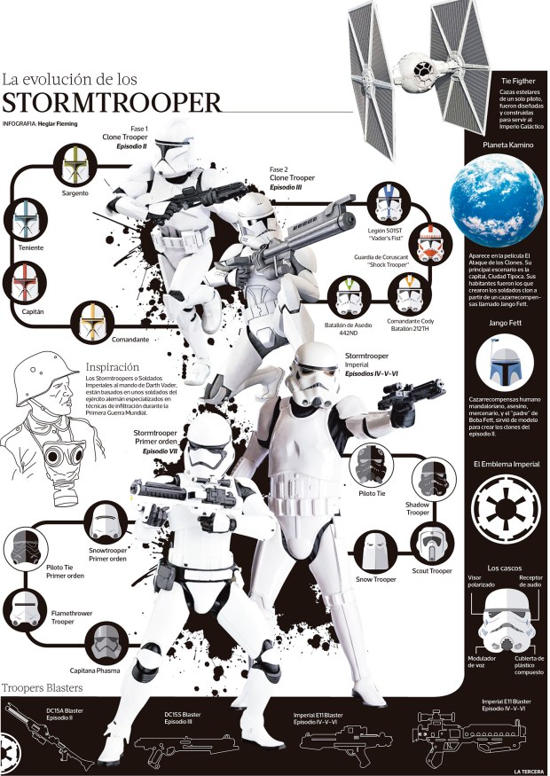 La evolución de los stormtrooper (Star Wars)
