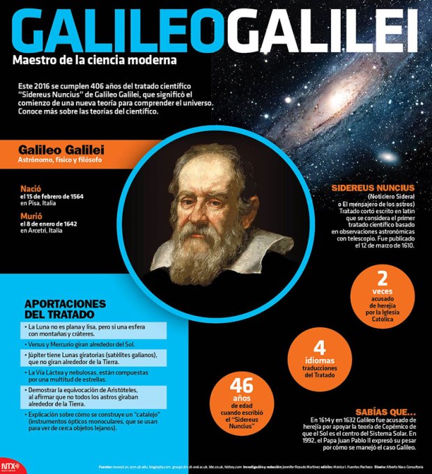 Galileo: maestro de la ciencia moderna