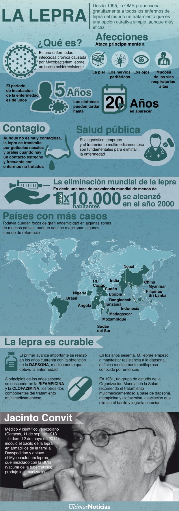 Lepra: lo que debes saber