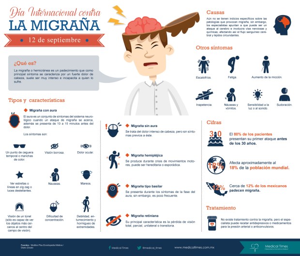 Migraña