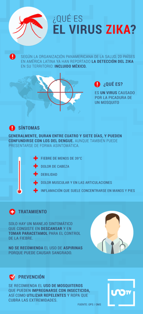 Qué es el virus Zika