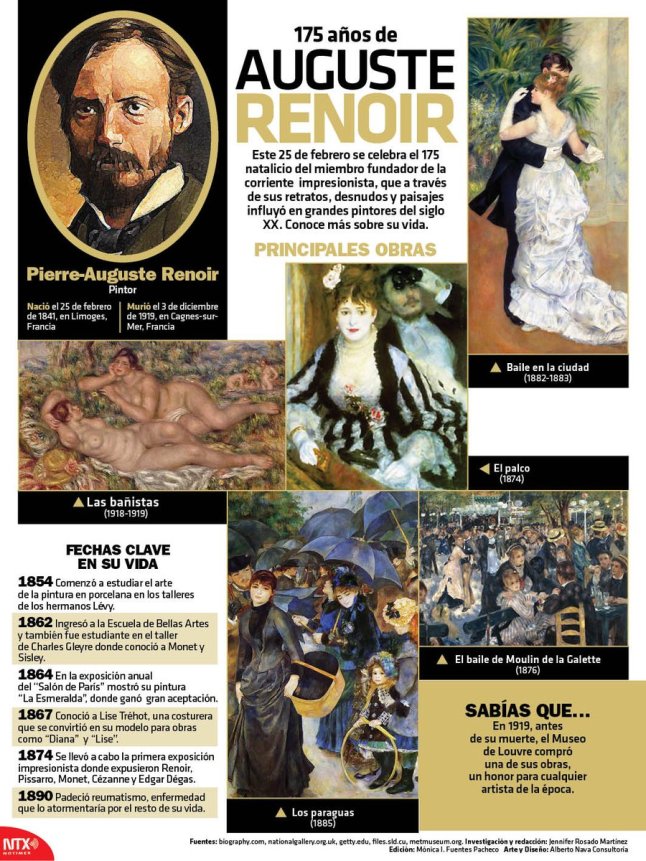 Auguste Renoir