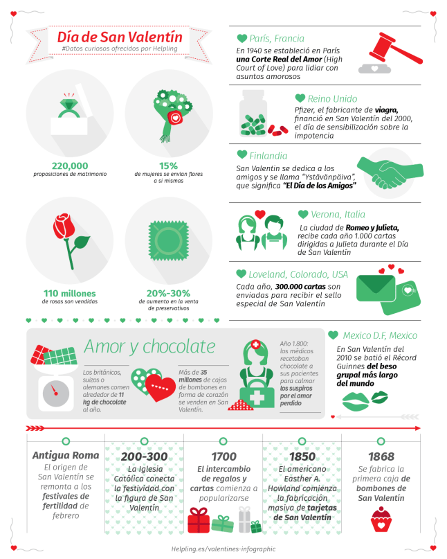 Datos curiosos del día de San Valentín