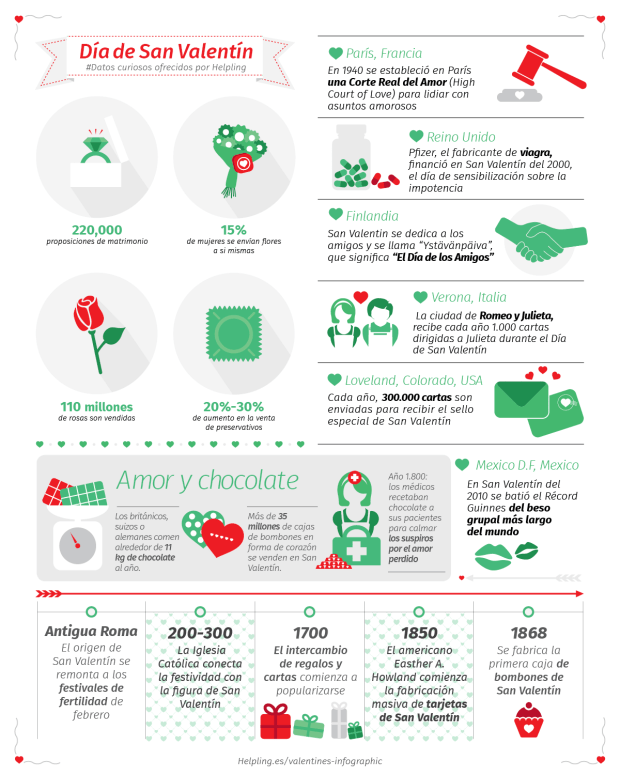 Datos curiosos del día de San Valentín
