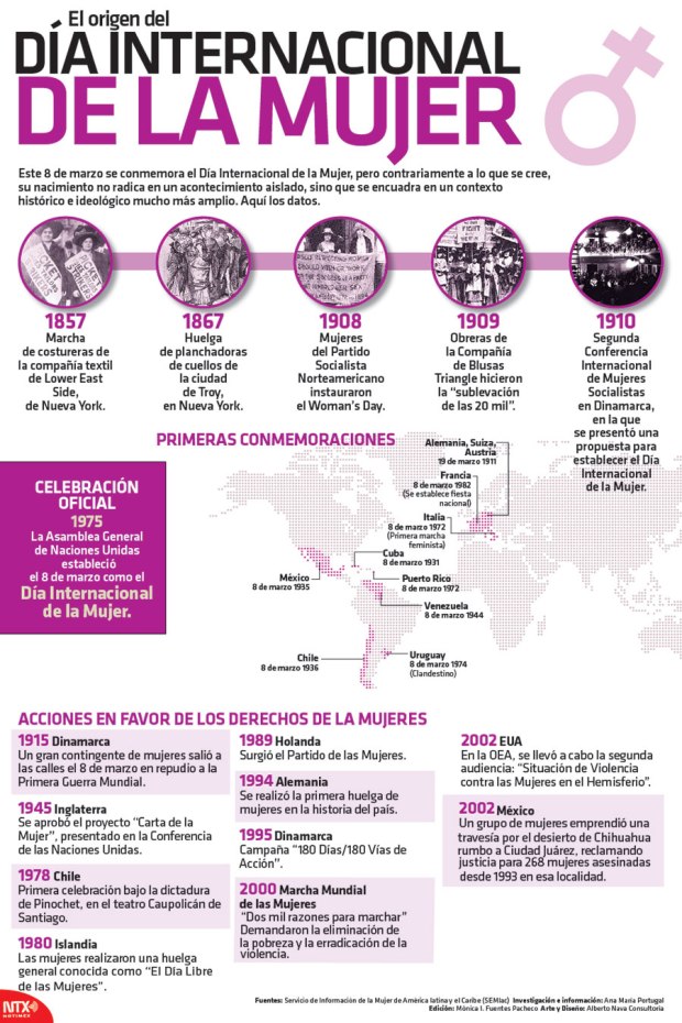 Día Internacional de la Mujer