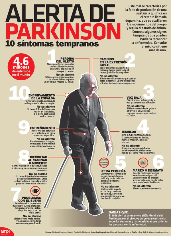 10 síntomas tempranos del Parkinson