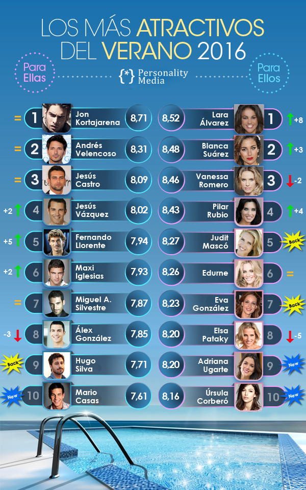 mas-atractivos-verano-infografia