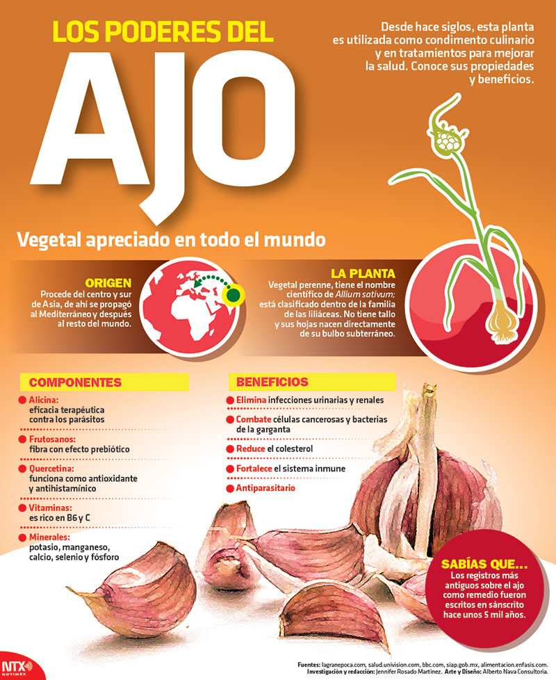 Los poderes del Ajo