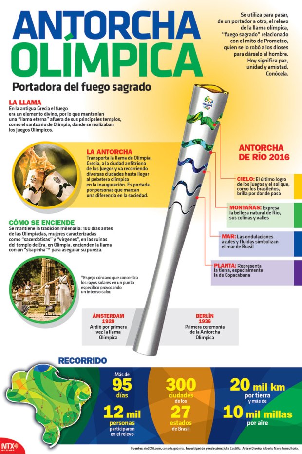 La antorcha olímpica