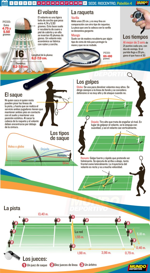 Badminton