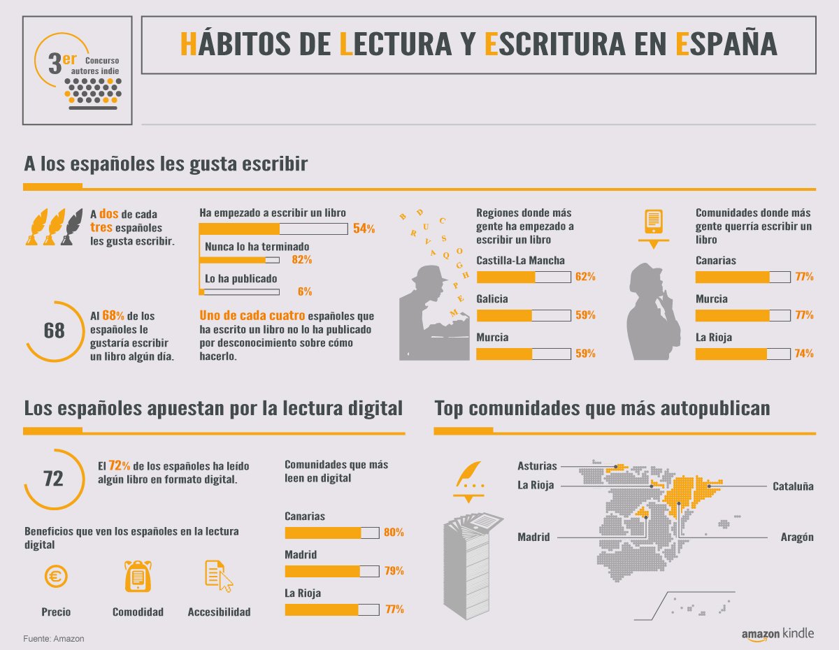 habitos-lectura-espana-infografia