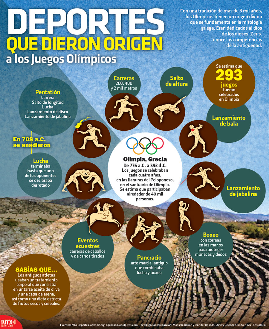 origen-juegos-olimpicos-infografia