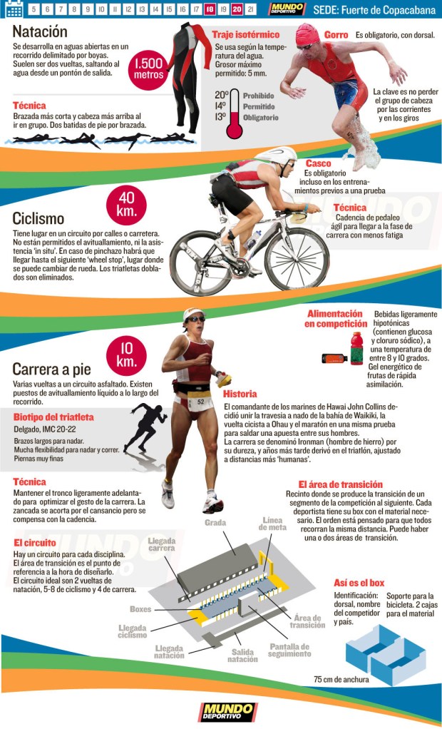 Triatlon
