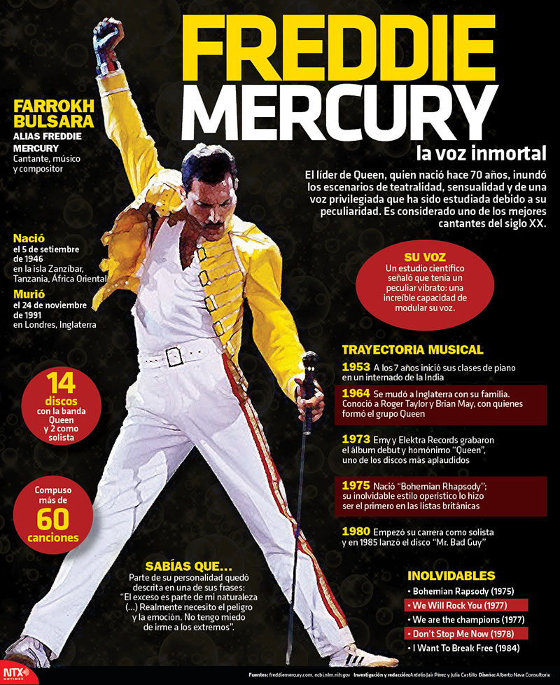 freddie-mercury-infografia