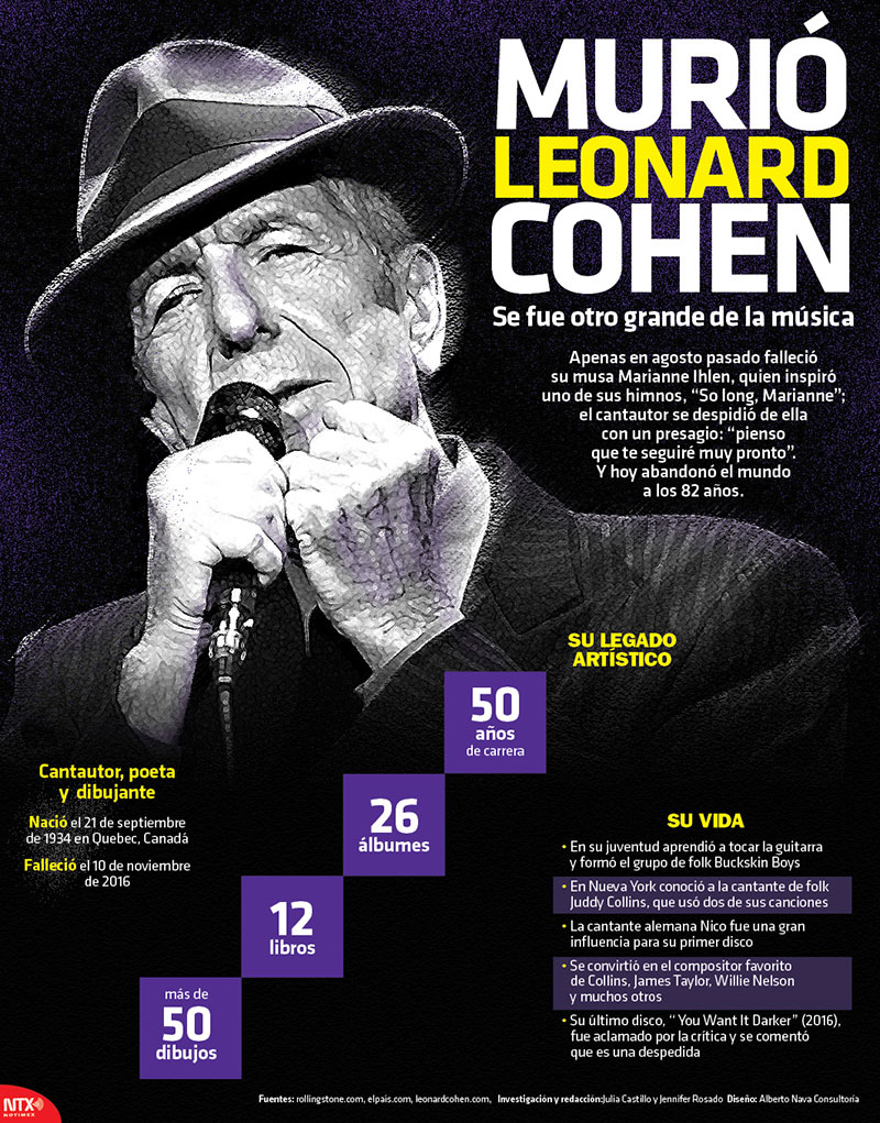 Leonard Cohen