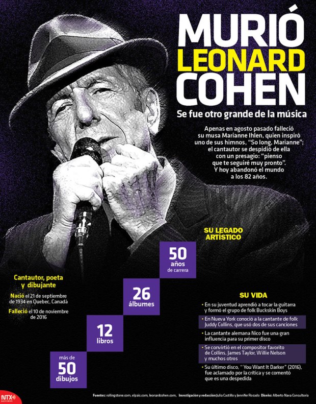 Leonard Cohen