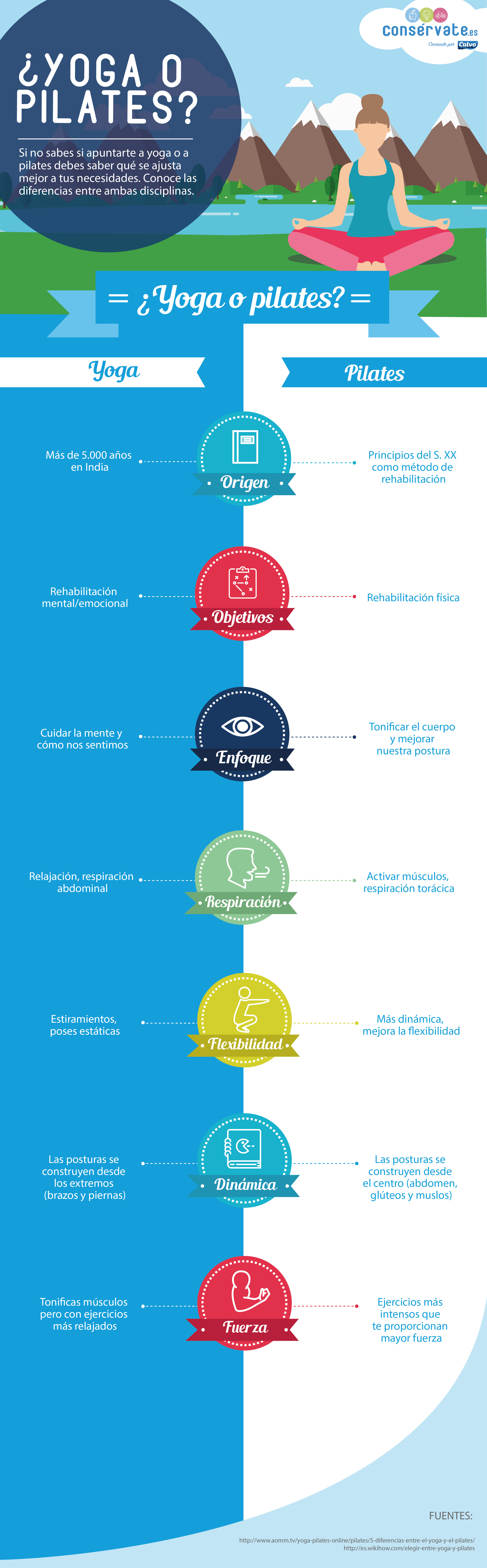 yoga-o-pilates-infografia