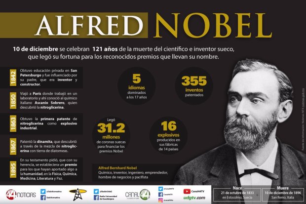 Alfred Nobel