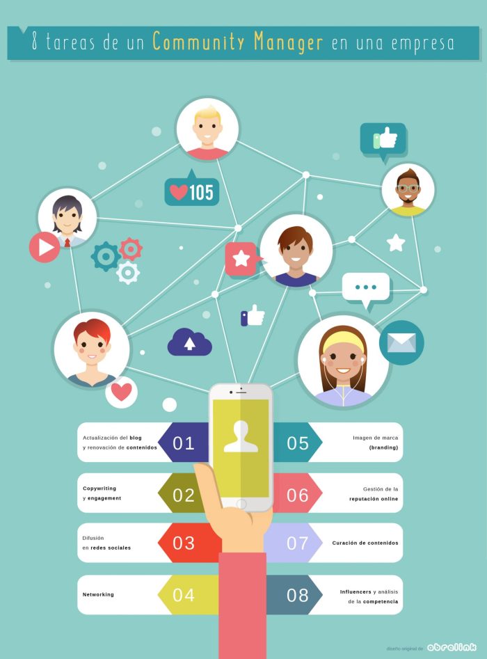 8 tareas de un Community Manager en una empresa