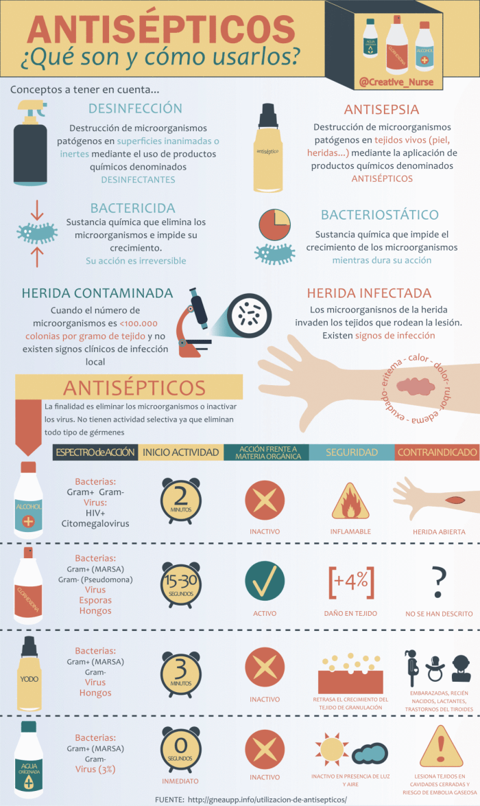Antisépticos: qué son y cómo utilizarlos