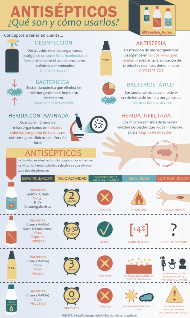 Antisépticos: qué son y cómo utilizarlos