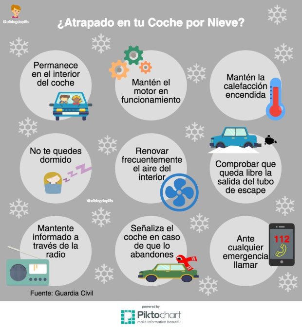 Qué hacer si te quedas atrapado en tu coche por la nieve