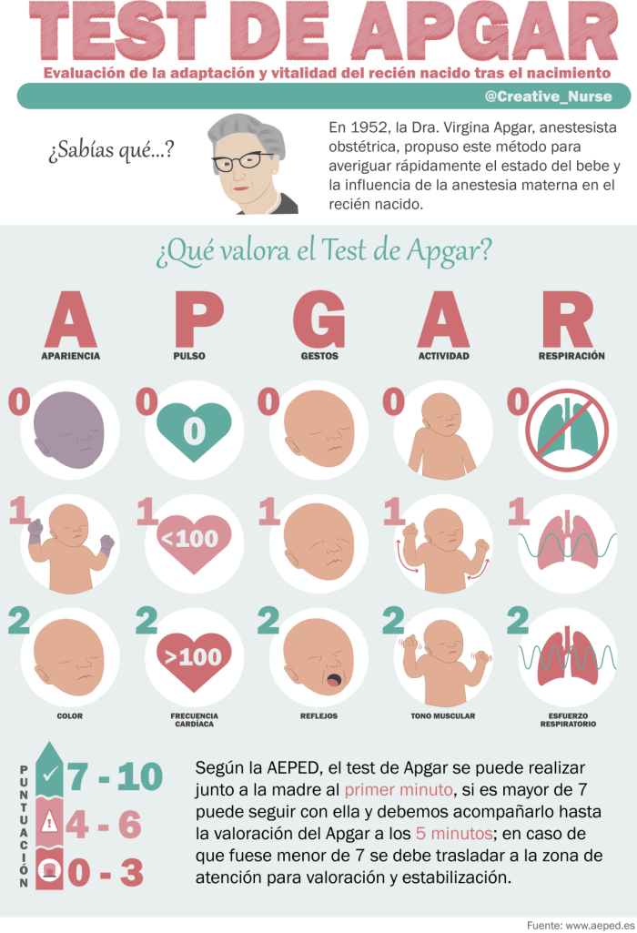 Test de APGAR