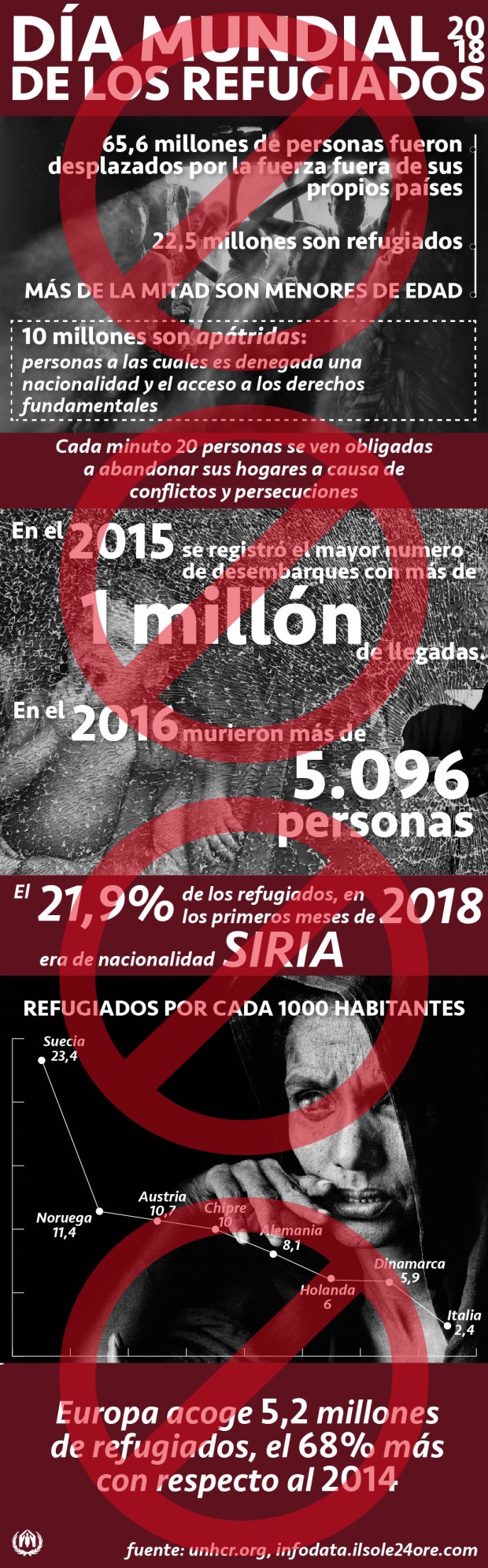 Día Mundial de los Refugiados