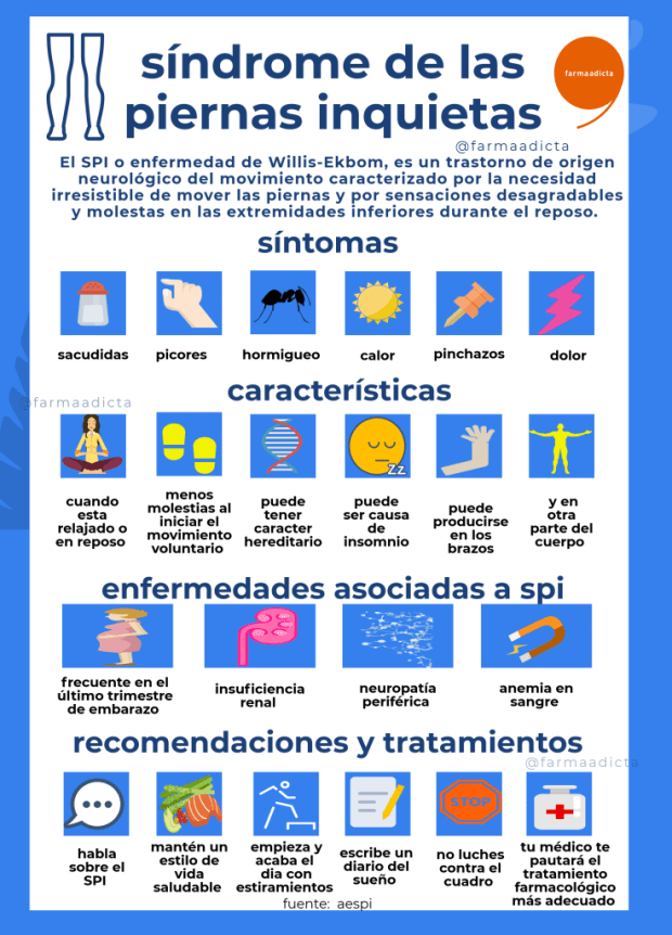 Síndrome de las piernas inquietas