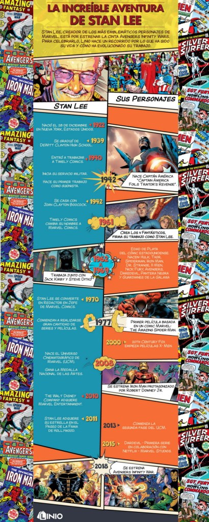 La increíble aventura de Stan Lee